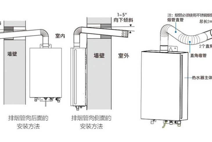 燃氣壁掛爐一定不能安裝在這些位置