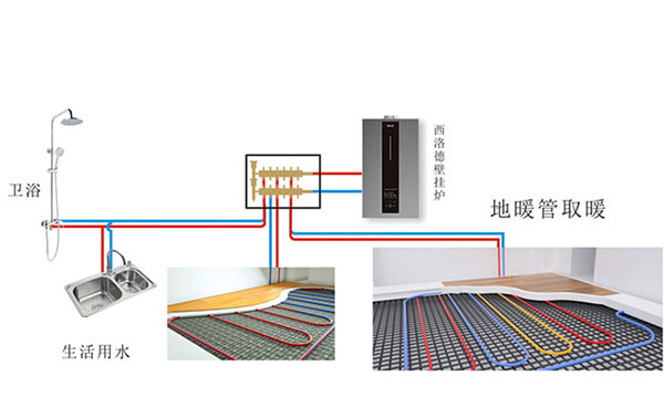 西洛德壁掛爐安裝