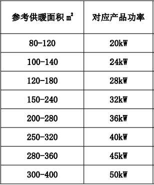 壁掛爐功率供暖面積參考表